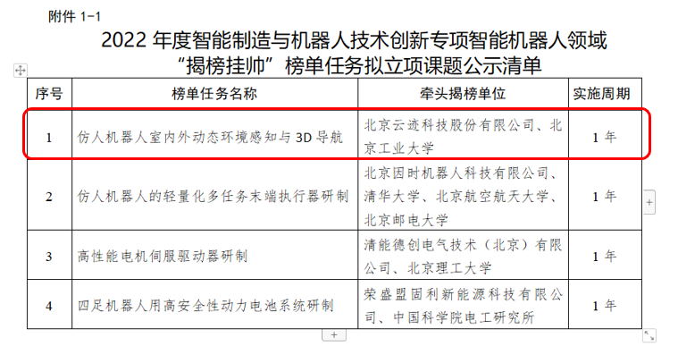 leyutiyu·樂魚科技“揭榜掛帥”——仿人機器人室內外動態環境感知與 3D 導航項目成功獲批